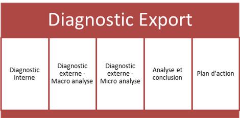 diagnostic-export diagnostic export