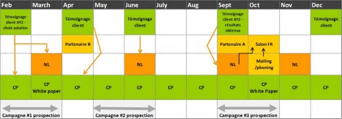 Plan marketing planning