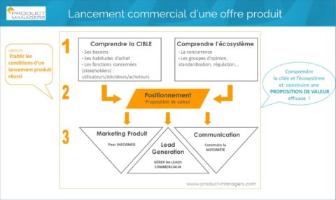 lancement-commercial-produit-v2